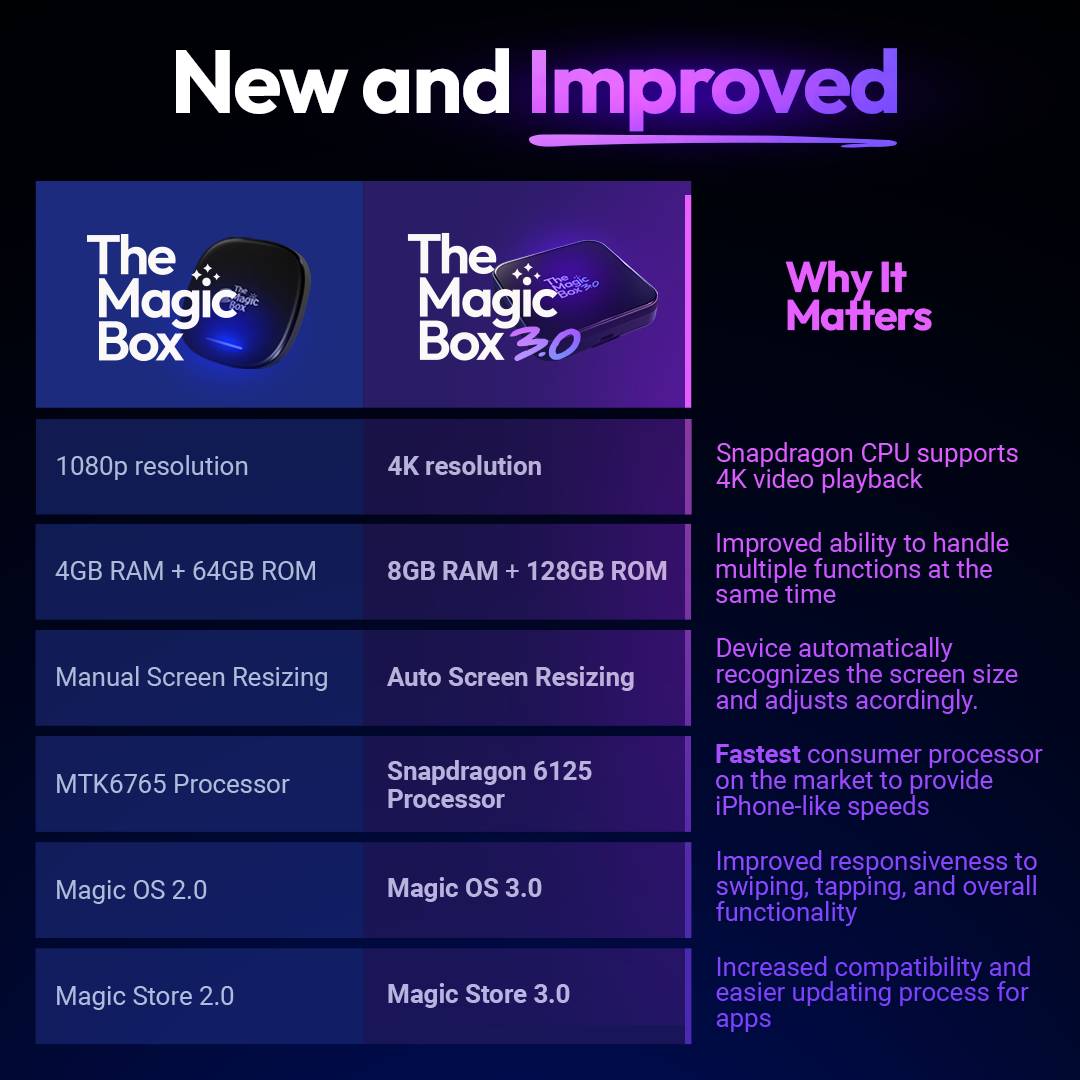 The Magic Box™ 3.0