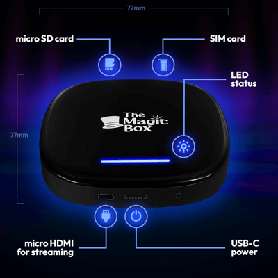 The Magic Box